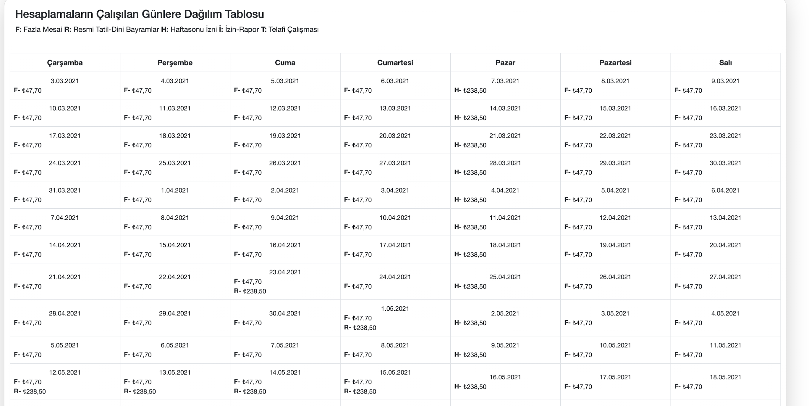 Çalışılan günlere dağılım tablosu ekranı