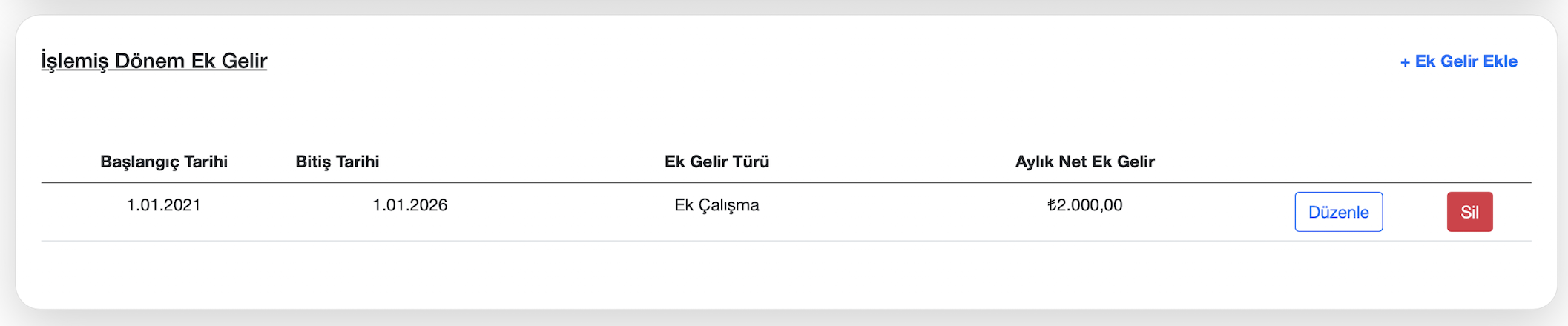 Desteğin işlemiş dönem gelir tablosu ekranı
